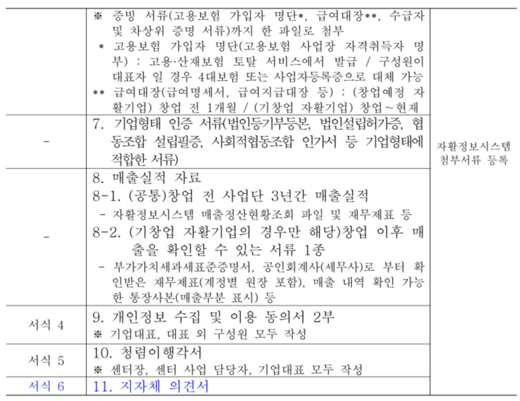 자활기업 창업지원금