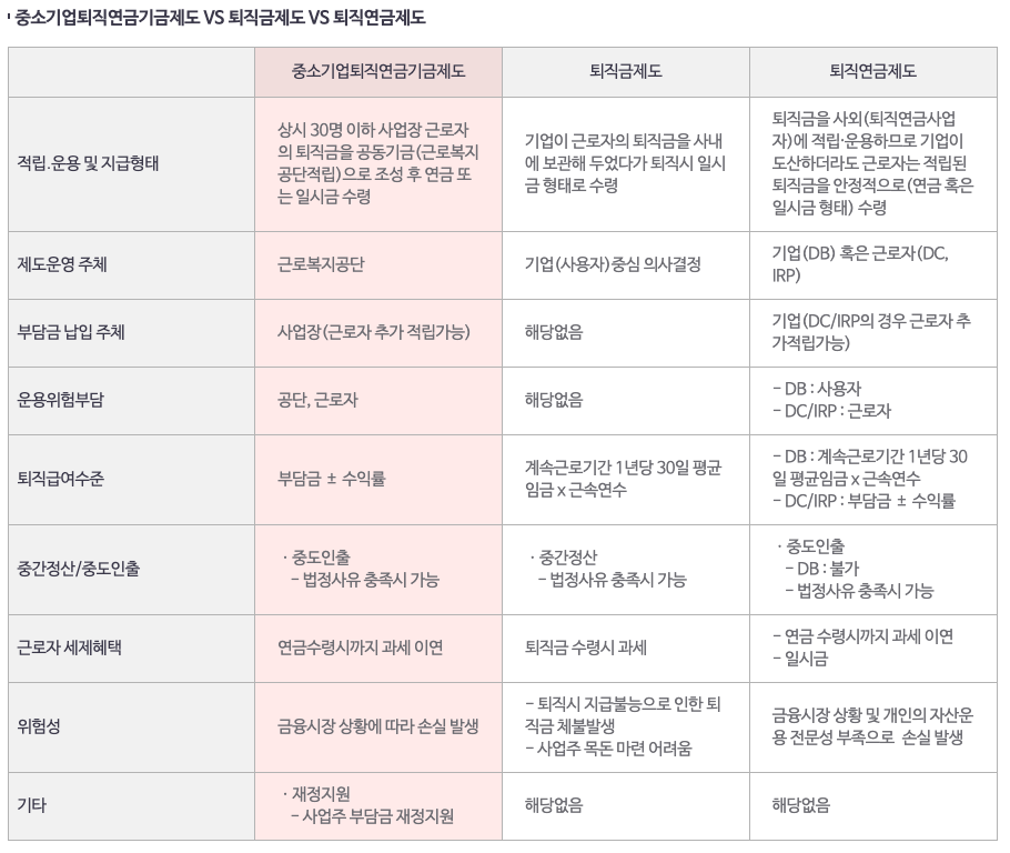 근로복지공단 퇴직연금 푸른씨앗