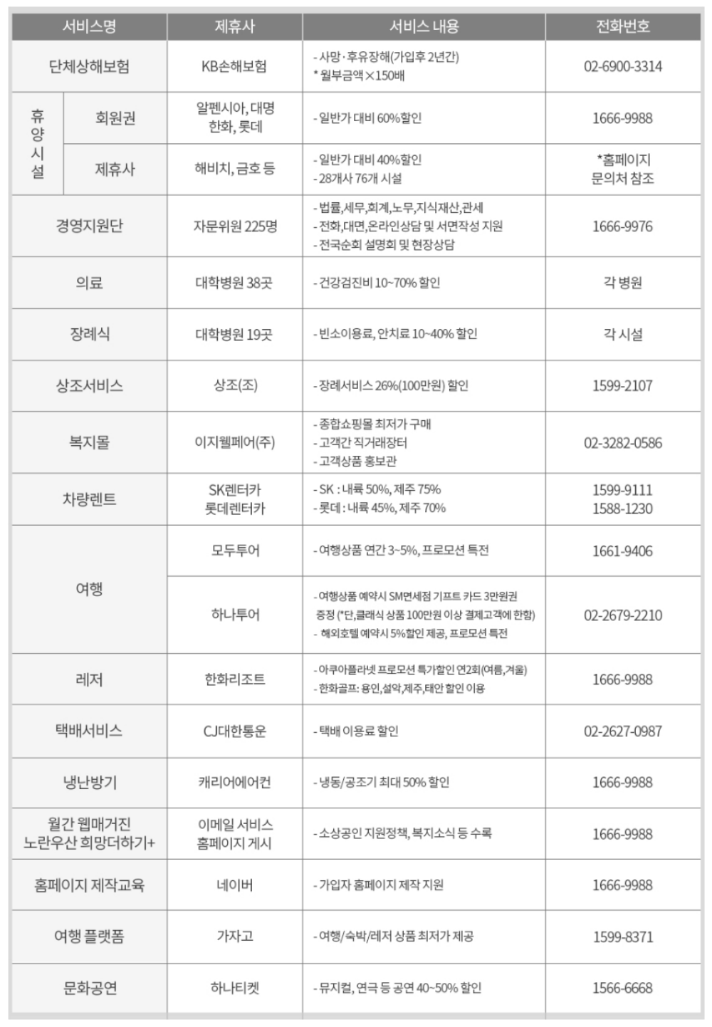 소상공인 노란우산 공제 필요성 장점 절세