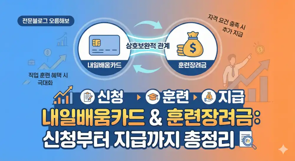 내일배움카드 훈련장려금 총정리 (신청부터 지급까지)