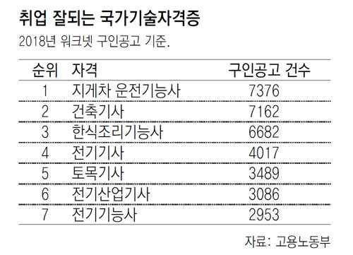 국가 기능사 자격증