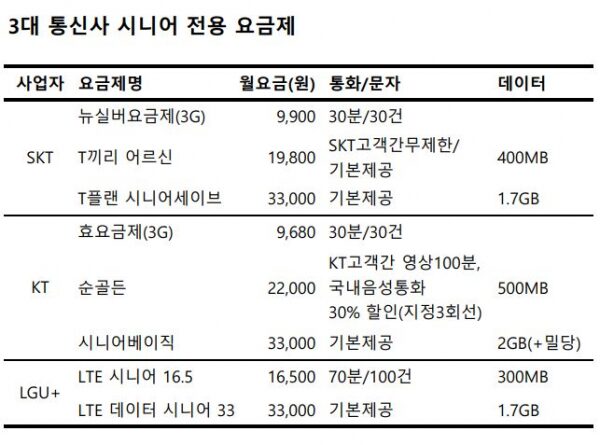 통신비 지원금 신청