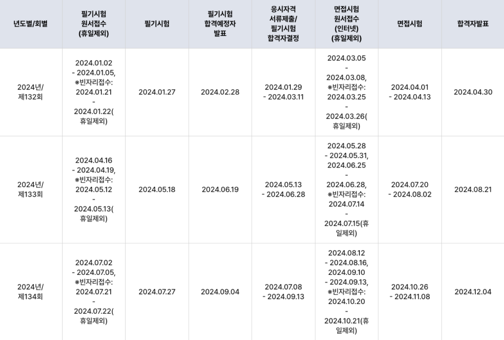 국가기능사자격증 시험일정