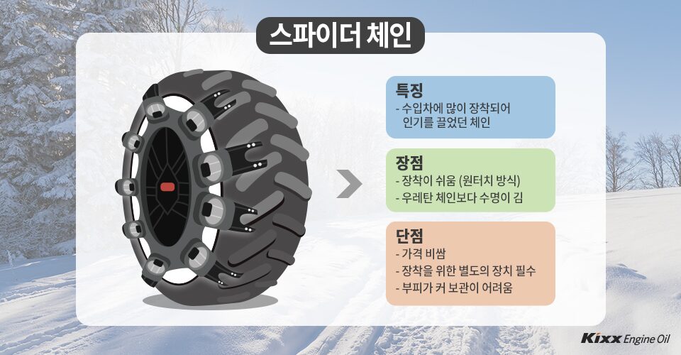 스노우체인 스파이더