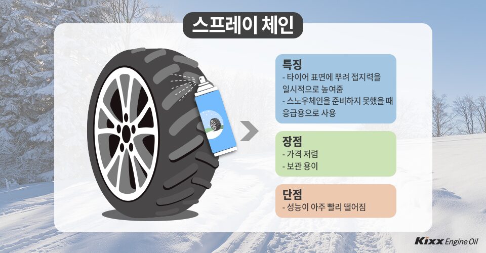 스노우체인 스프레이
