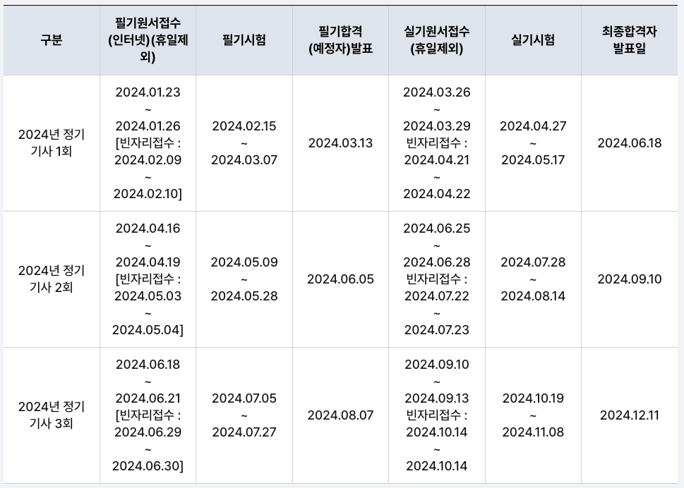 건축설비산업기사 시험일정