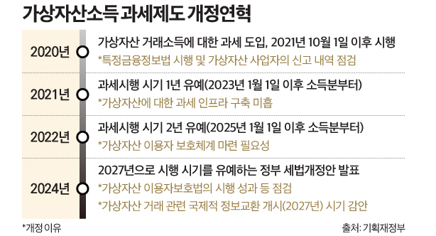 가상자산 과세