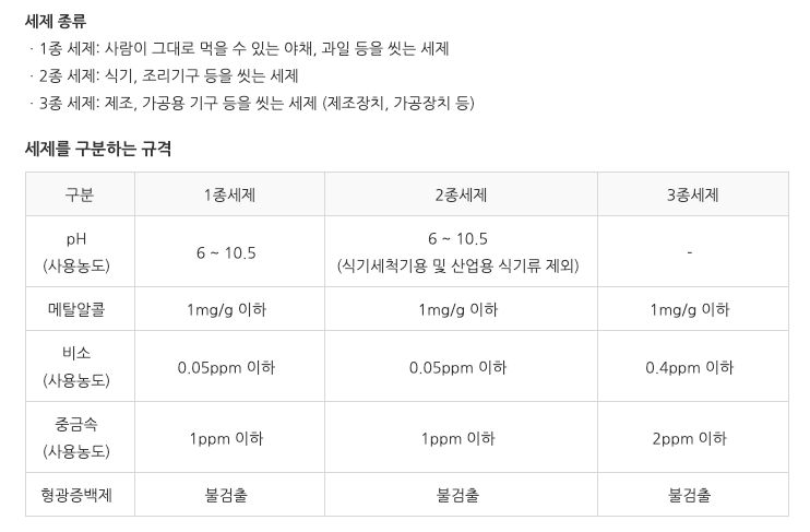 ph별 세제종류