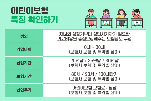 어린이보험 특징