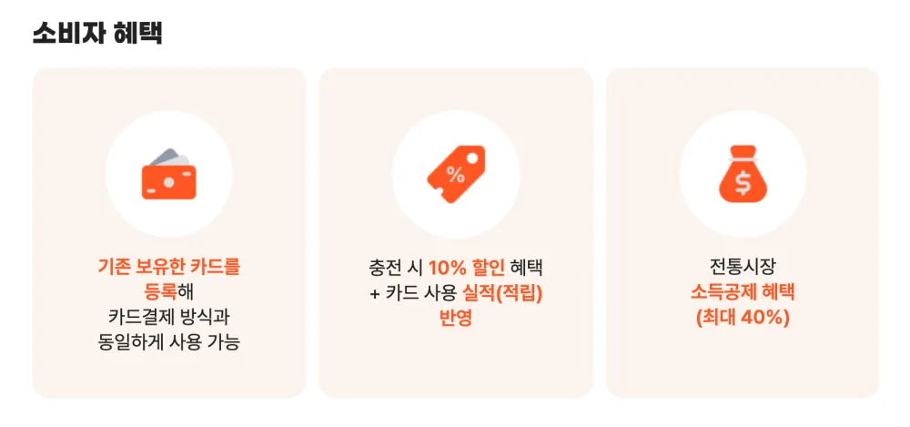 온누리상품권 소비자 혜택