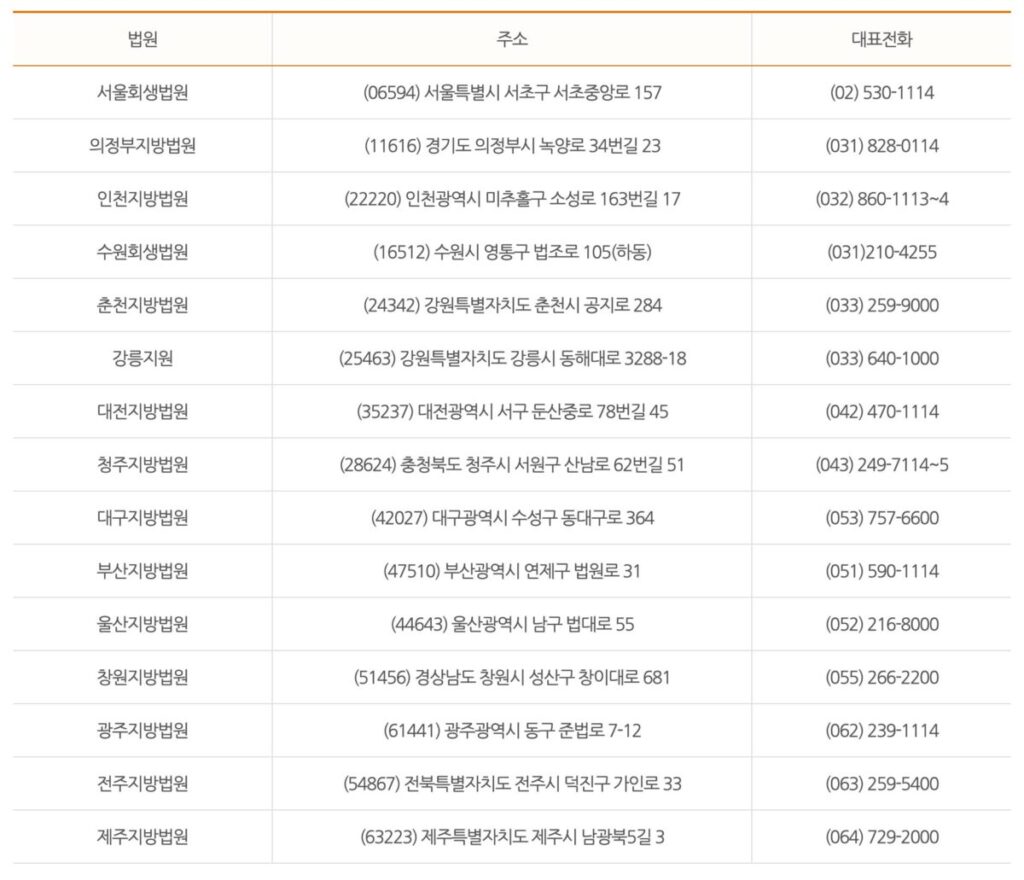 회생 법원 주소 및 연락처