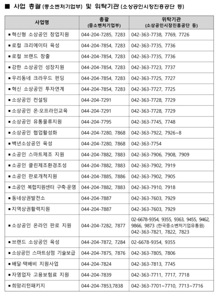 2025년 소상공인 지원사업 문의처