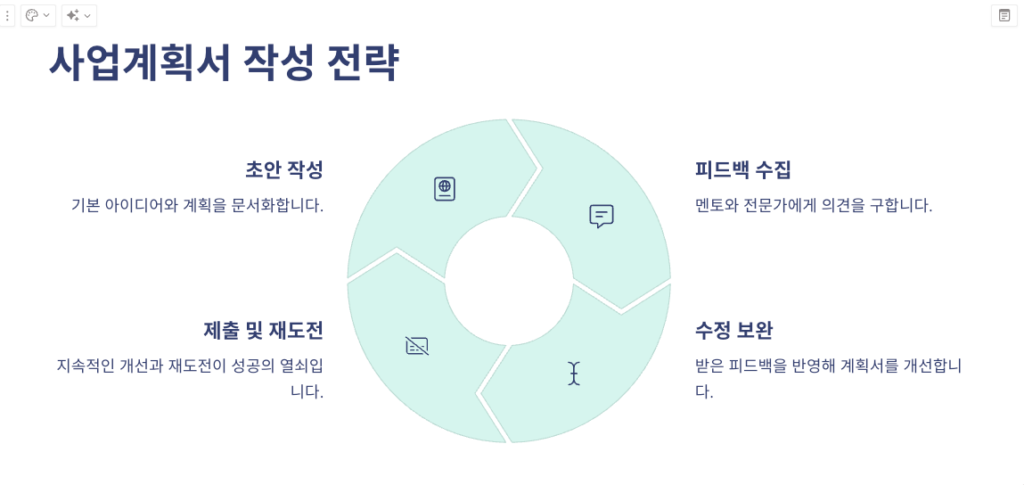 정부지원사업 사업계획서 작성 전략