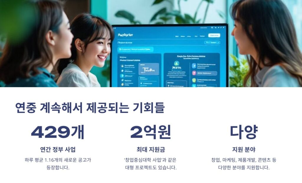 정부지원사업 최대 2억원 지원 골든타임