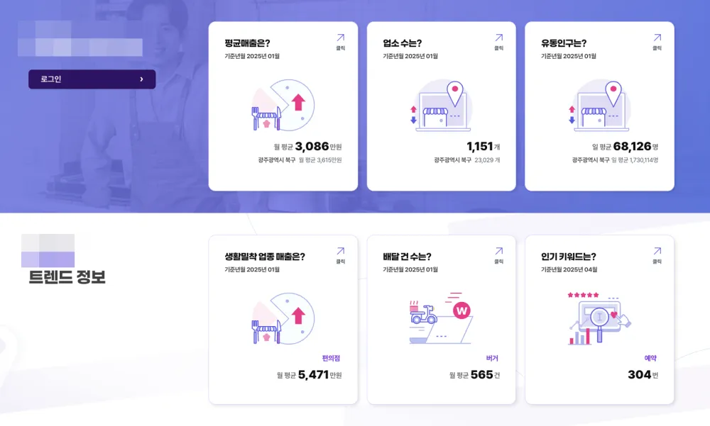 소상공인365 상권분석
