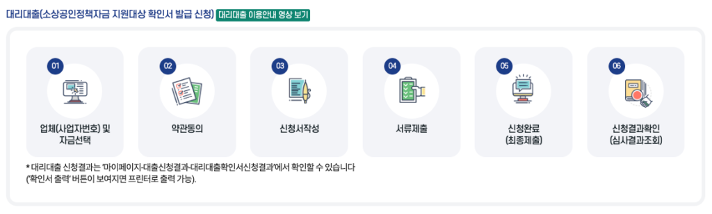 소상공인 재도전 특별자금