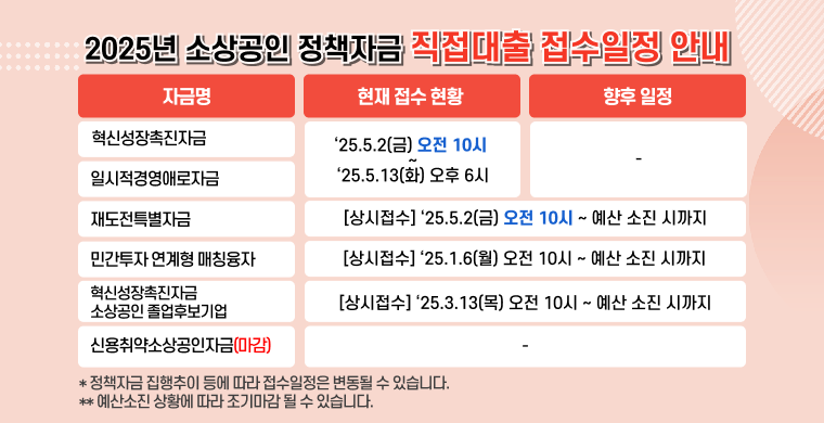 소상공인 재도전 특별자금