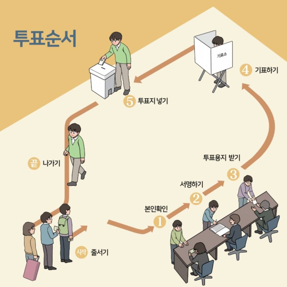 21대 대선투표 주의사항