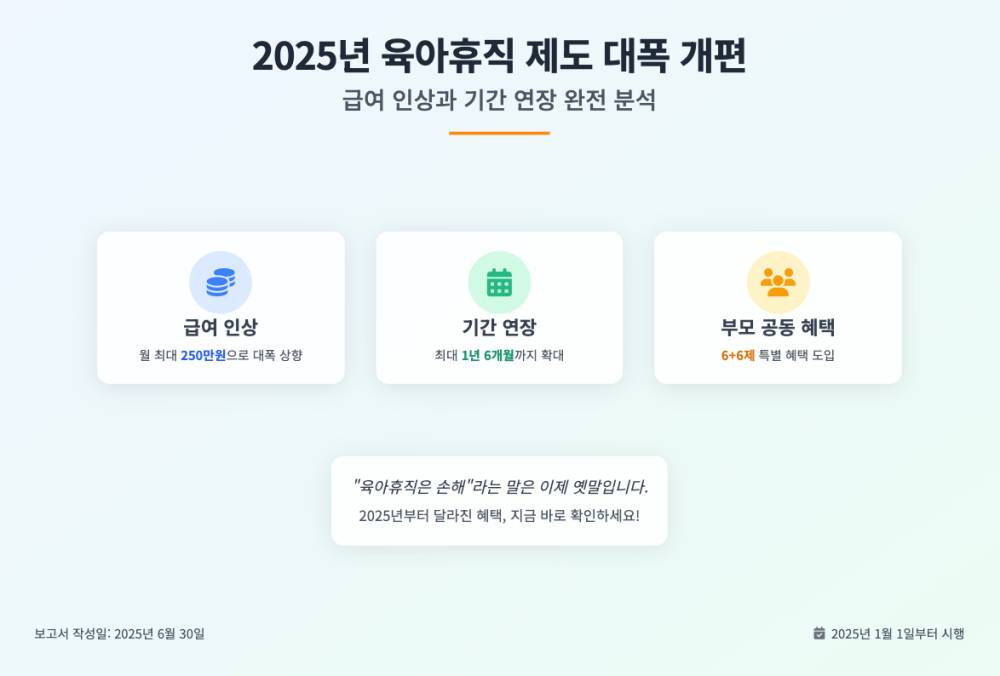 육아휴직 급여