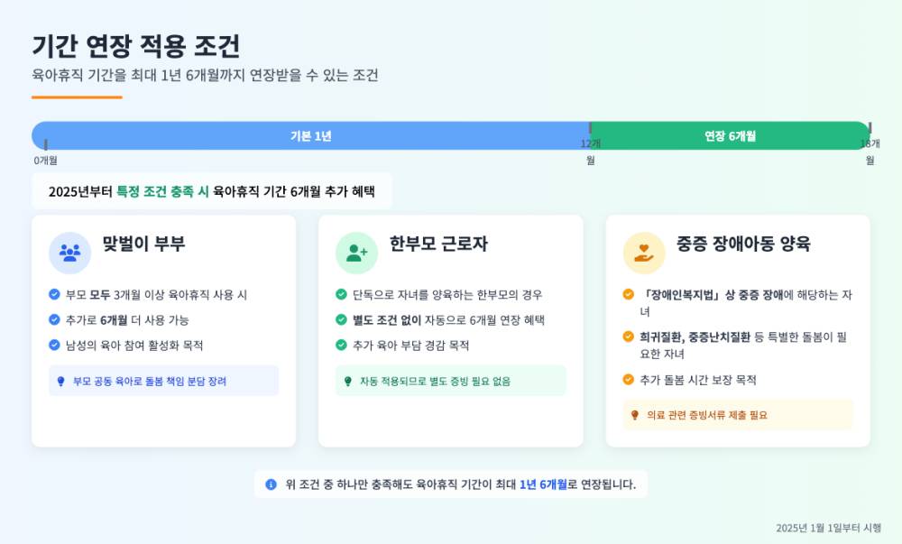 육아휴직 급여