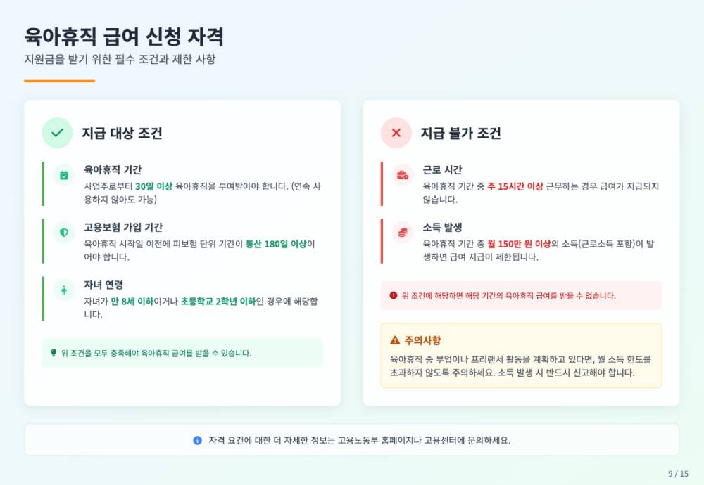 육아휴직 급여