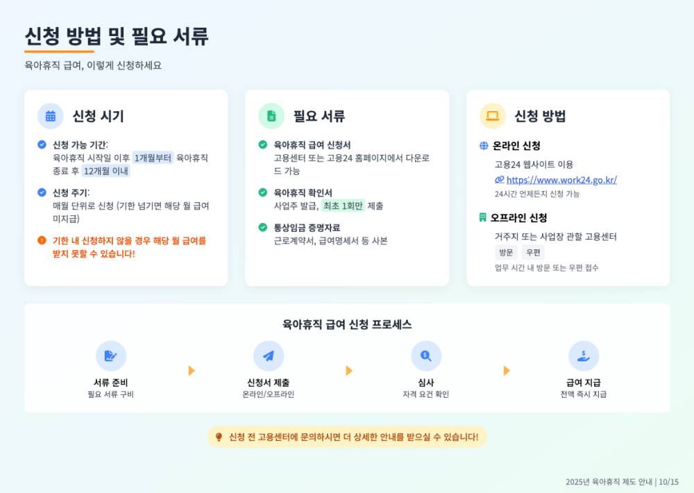 육아휴직 급여