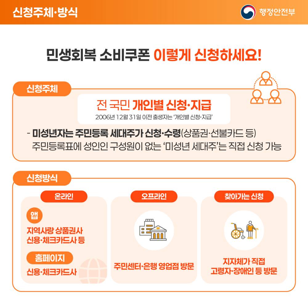 민생회복 소비쿠폰