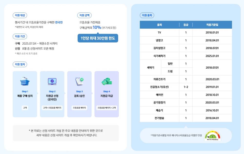 으뜸 효율 가전제품 환급 지원금