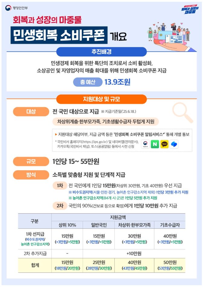소비쿠폰 2차