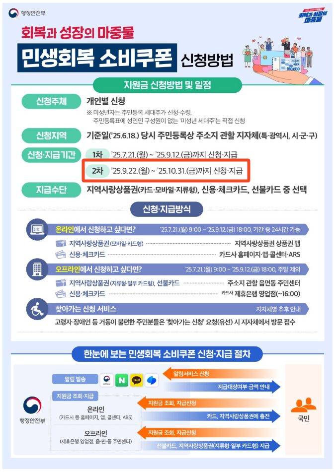 소비쿠폰 2차