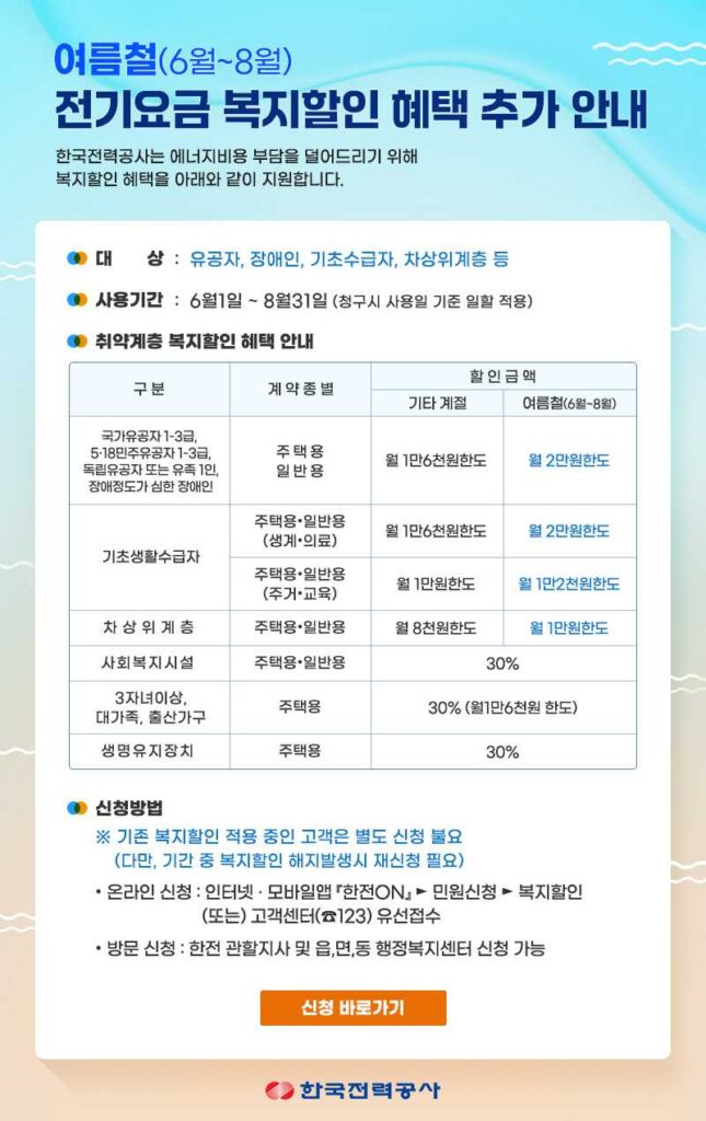 여름철 전기요금 복지할인