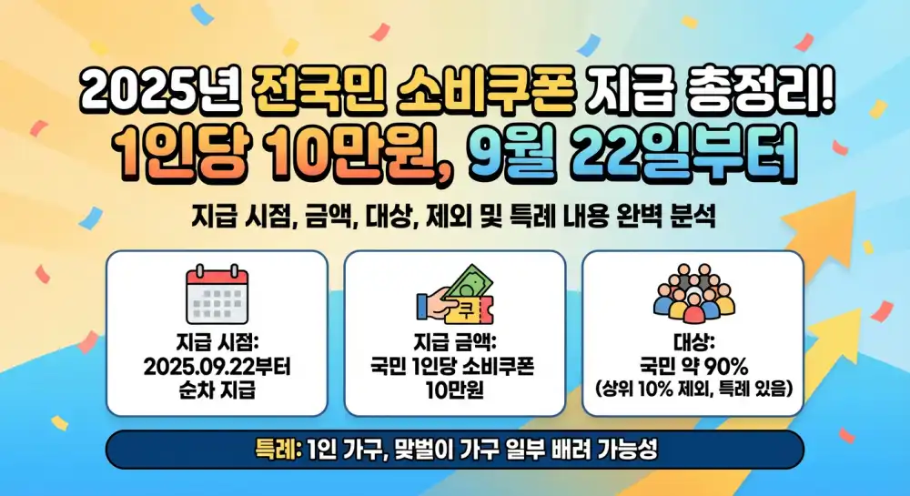 소비쿠폰 2차 10만원 지급 기준