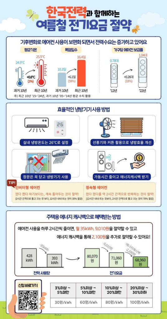 여름철 전기요금 절약 방법
