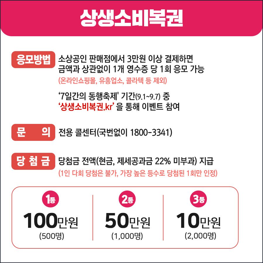 소비복권