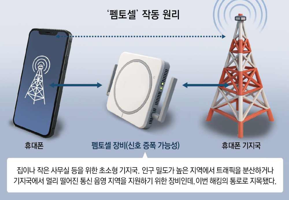 KT 소액결제 해킹 수법 심각성