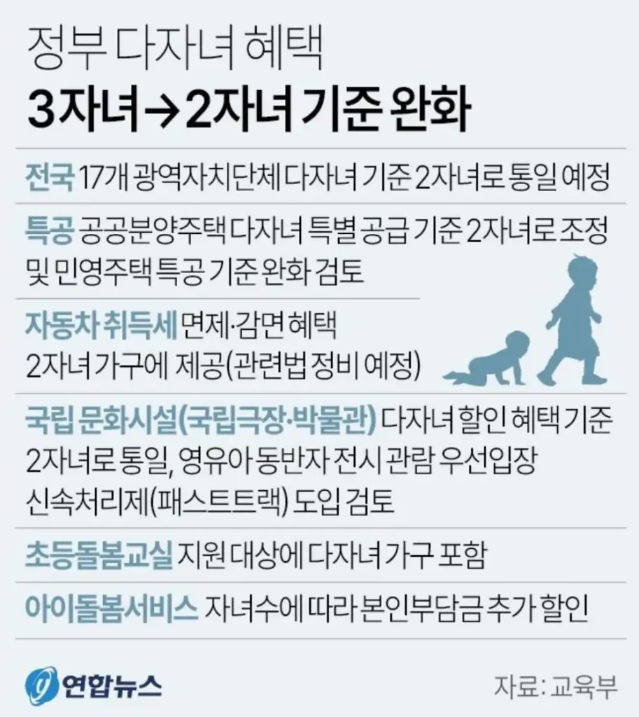 2025년 다자녀 자동차 취득세 기준 완화 정보