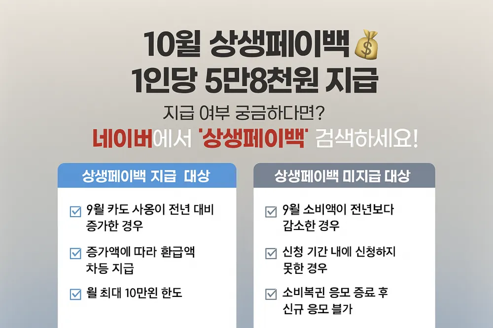 상생페이백 지급 대상 미지급 대상 구분