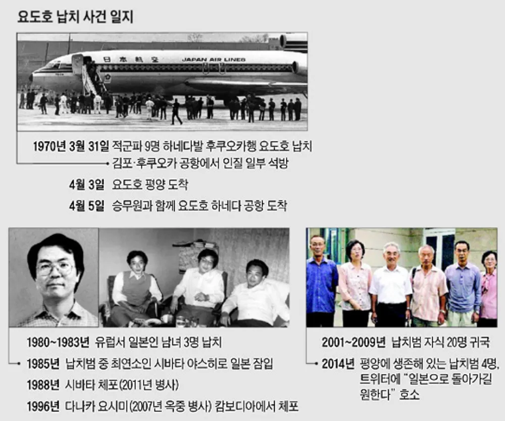 실화 요도호 사건