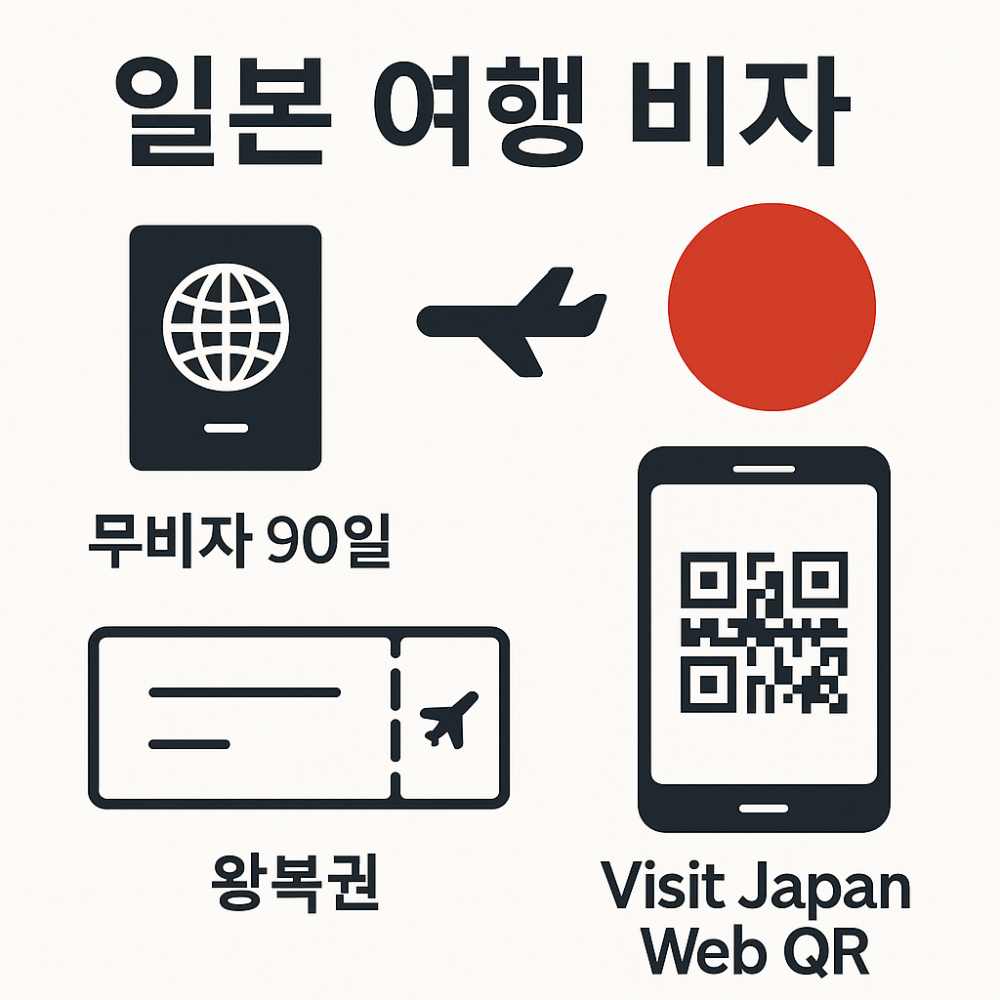 일본 여행 비자 준비 가이드 2025