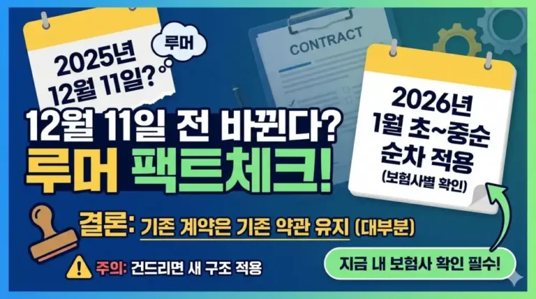 운전자보험 변호사 선임비용 보장 개정