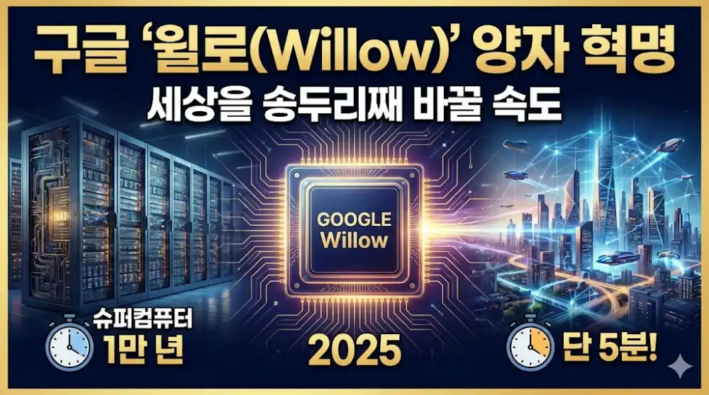 구글이 2025년 하반기, 양자컴퓨팅 칩 ‘윌로(Willow)’