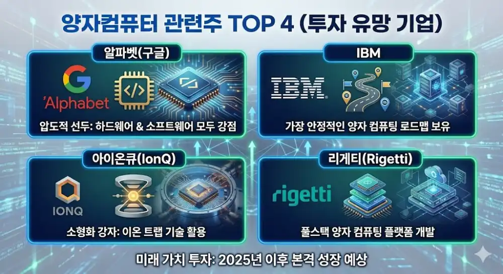 양자컴퓨터 관련주식 TOP4