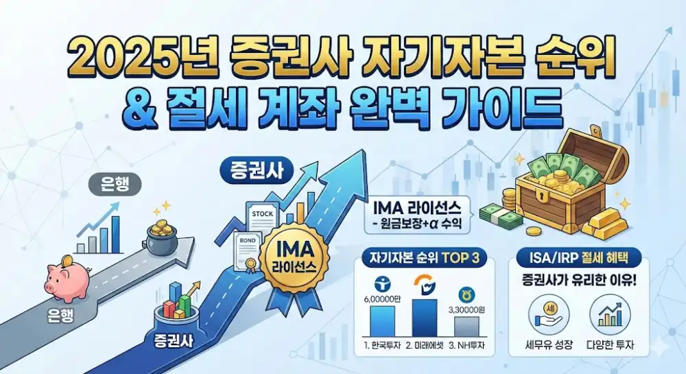 2025년 증권사 자기자본 순위 및 ISA IRP IMA 계좌 혜택 정리