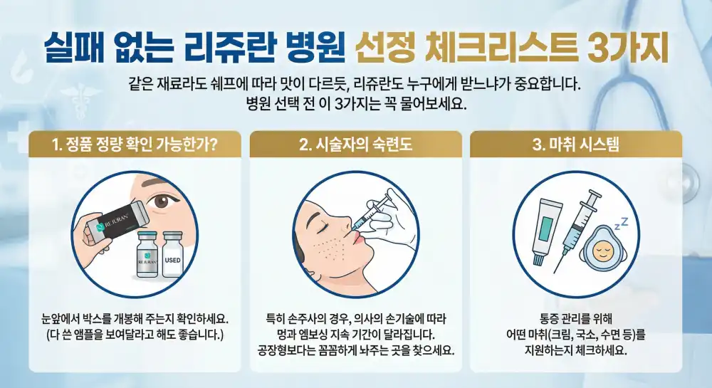 리쥬란 병원 선택 체크리스트