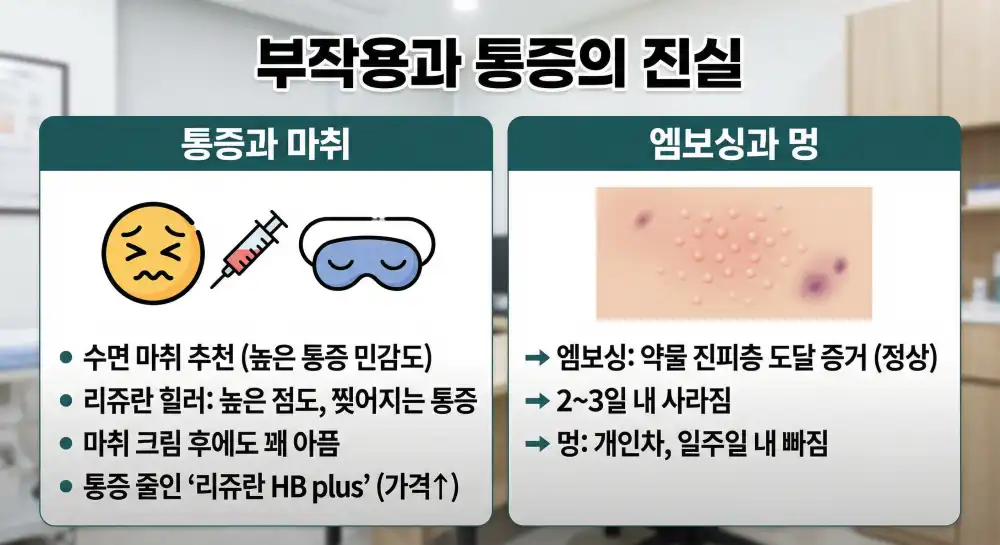 리쥬란 힐러 부작용과 통증의 진실