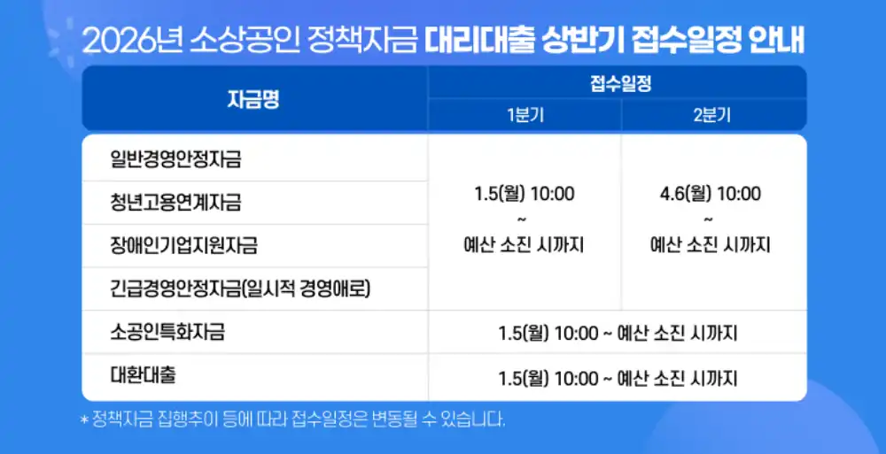 2026 소상공인 정책자금 일반경영안정자금 접수 일정