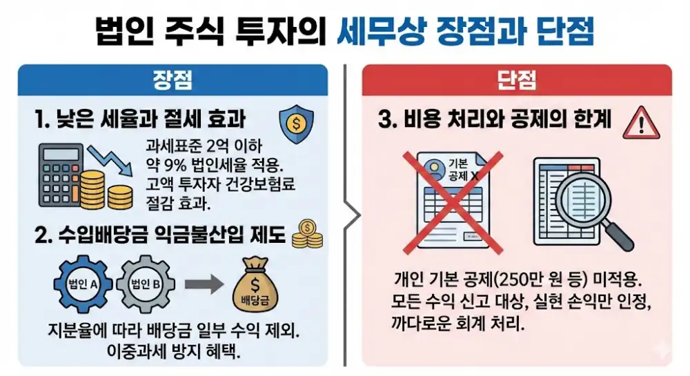 법인 자본금 주식 투자 세무상 장점과 단점