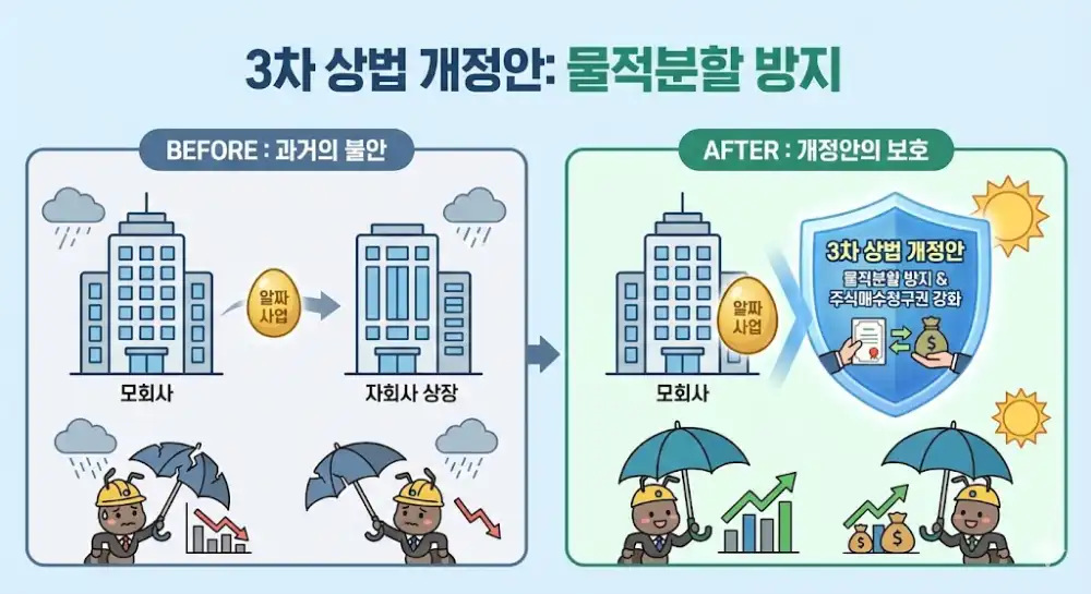 물적분할 방지 효과 설명