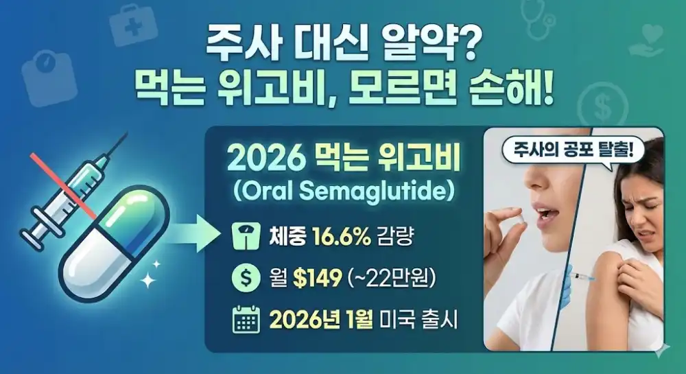 주사 대신 알약 먹는 위고비 정보