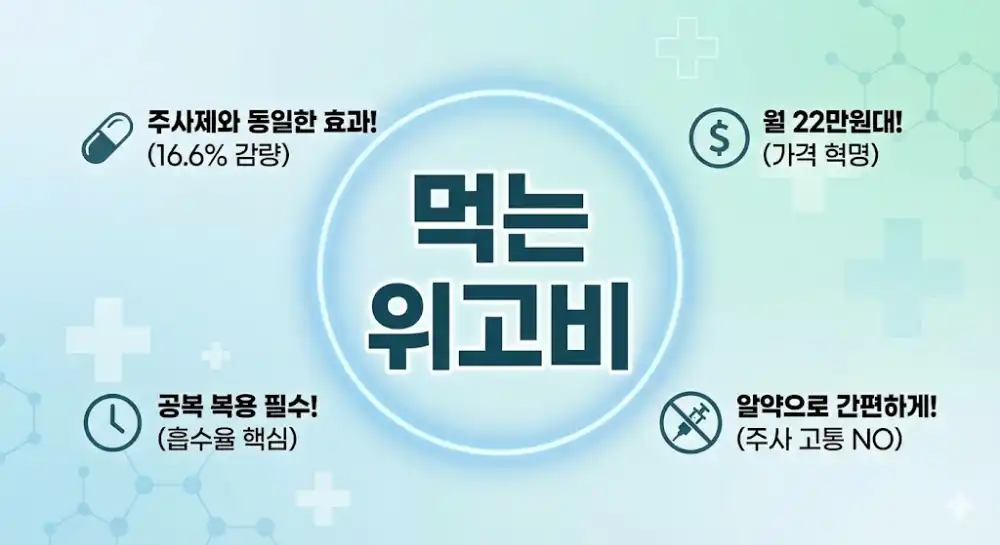 먹는 위고비